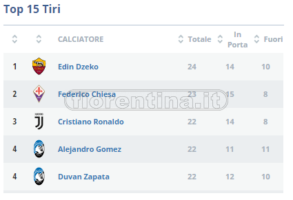 Dati Lega
