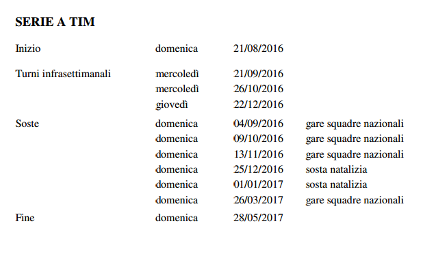 Date Serie A