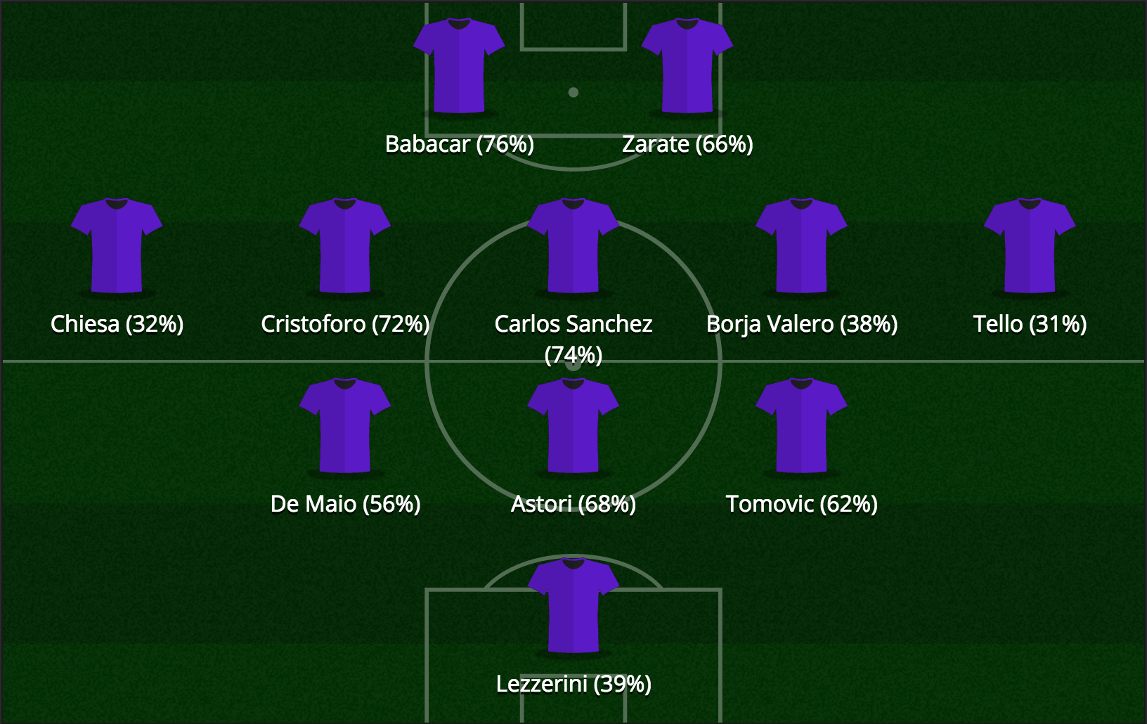 Formazione tifosi Slovan