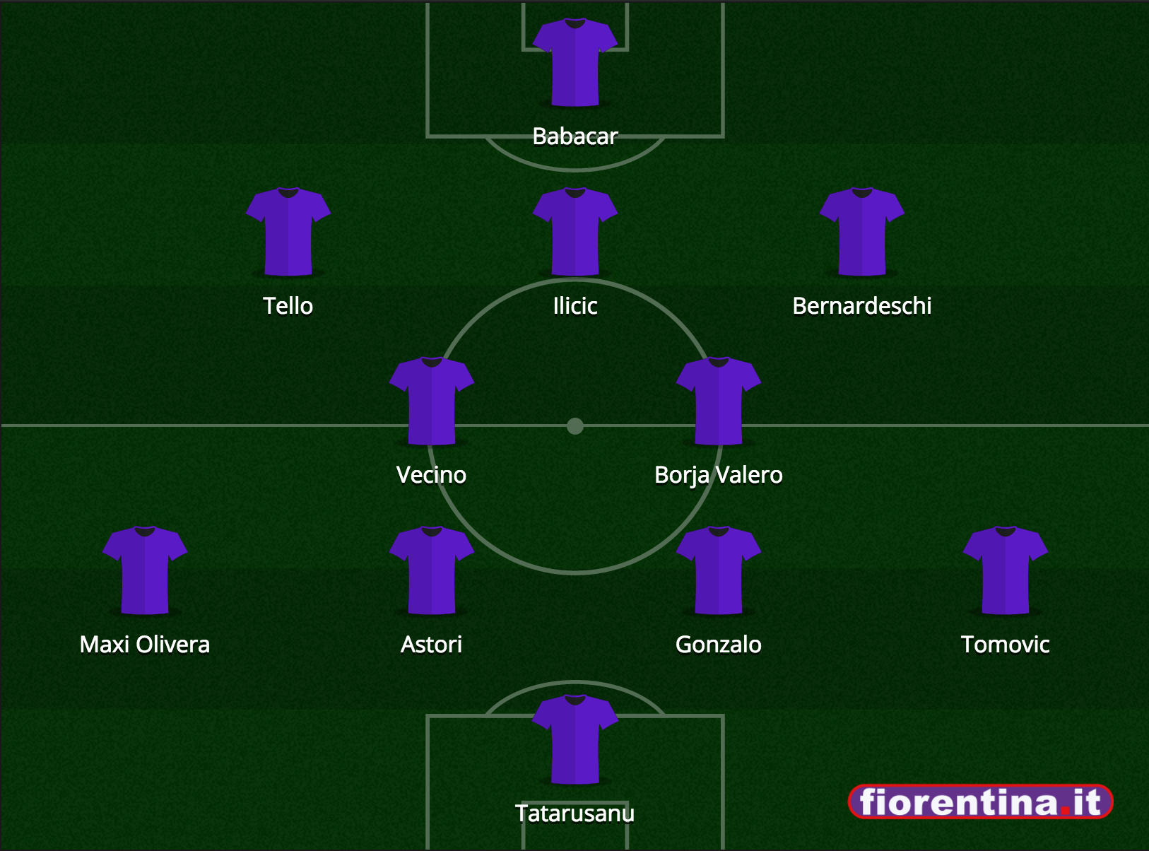 Formazione paok