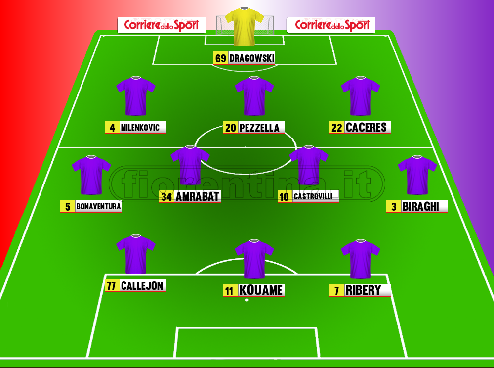 Formazione Corriere dello Sport 3-4-3