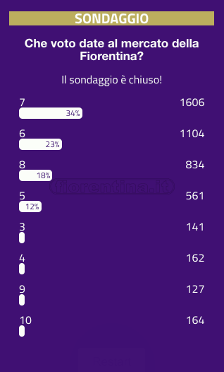 Sondaggio mercato