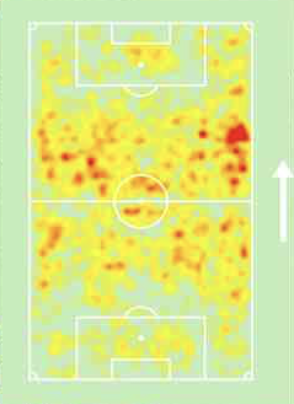 Heatmap Folorunsho